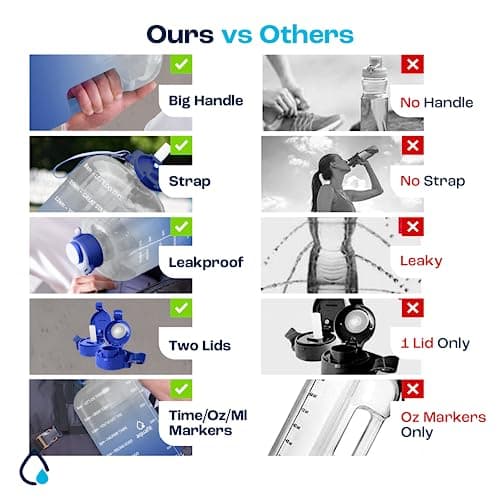 Gym Water Bottle with Time Markers, 2 Lids, Carry Strap and Neoprene Sleeve